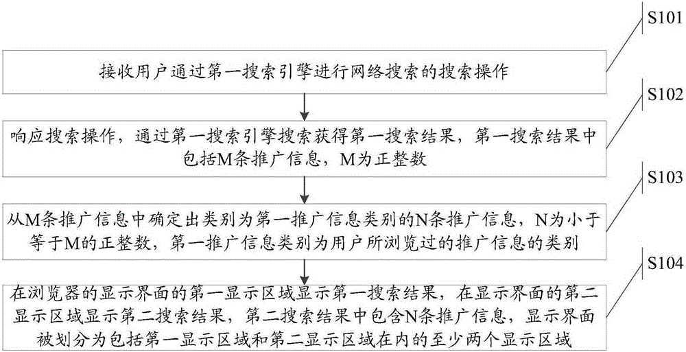 Network searching result screening method and electronic device