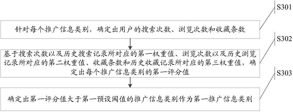 Network searching result screening method and electronic device