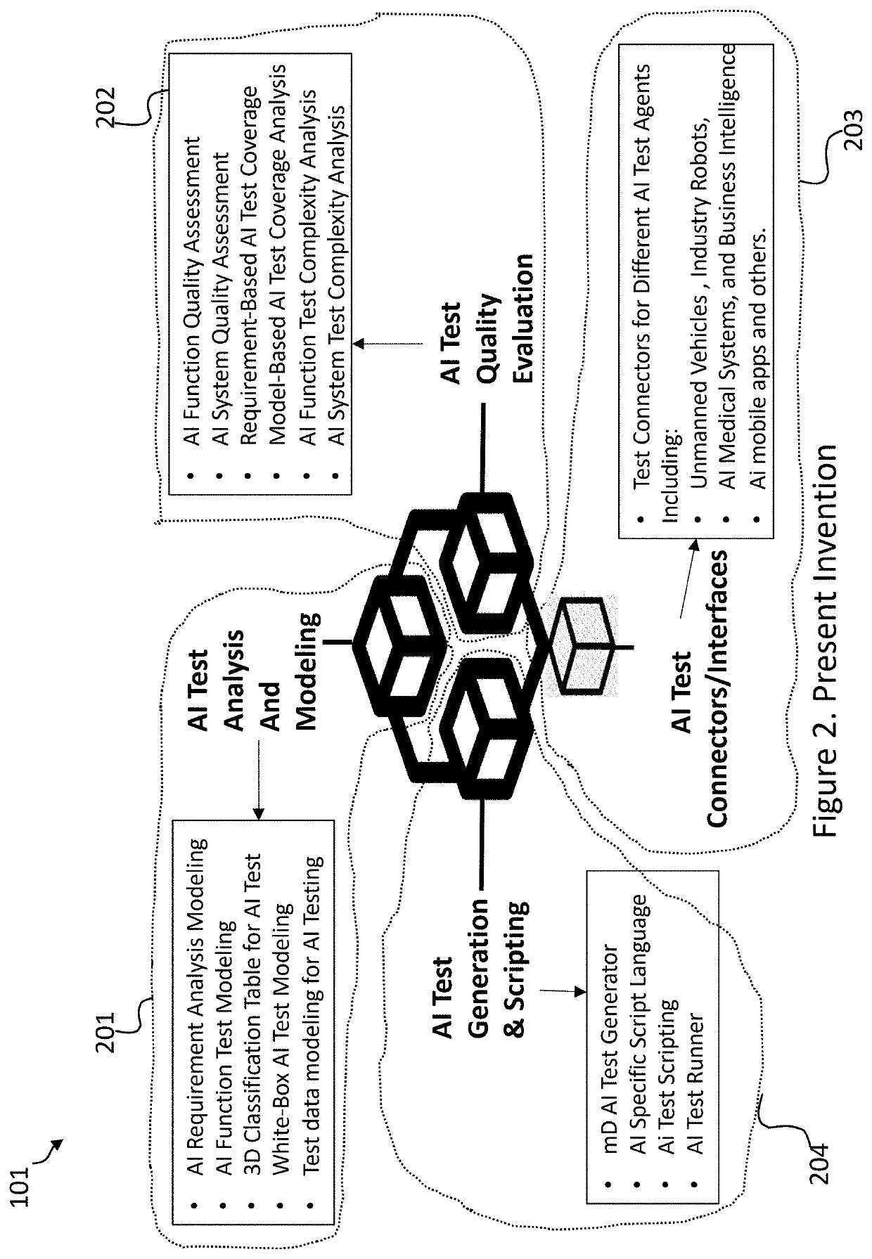 System and Method for Testing Artificial Intelligence Systems