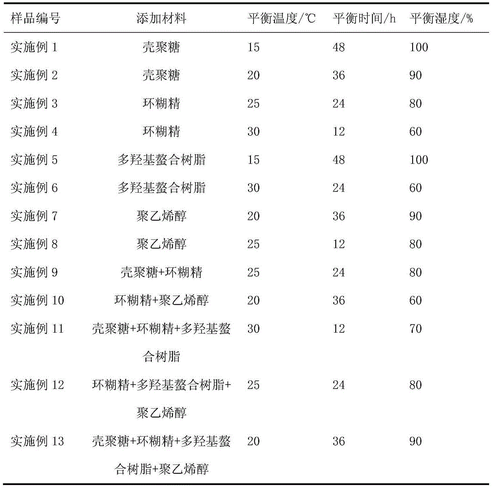 Filter tip capable of reducing sweetness and greasiness of electronic cigarette smoke as well as electronic cigarette comprising filter tip