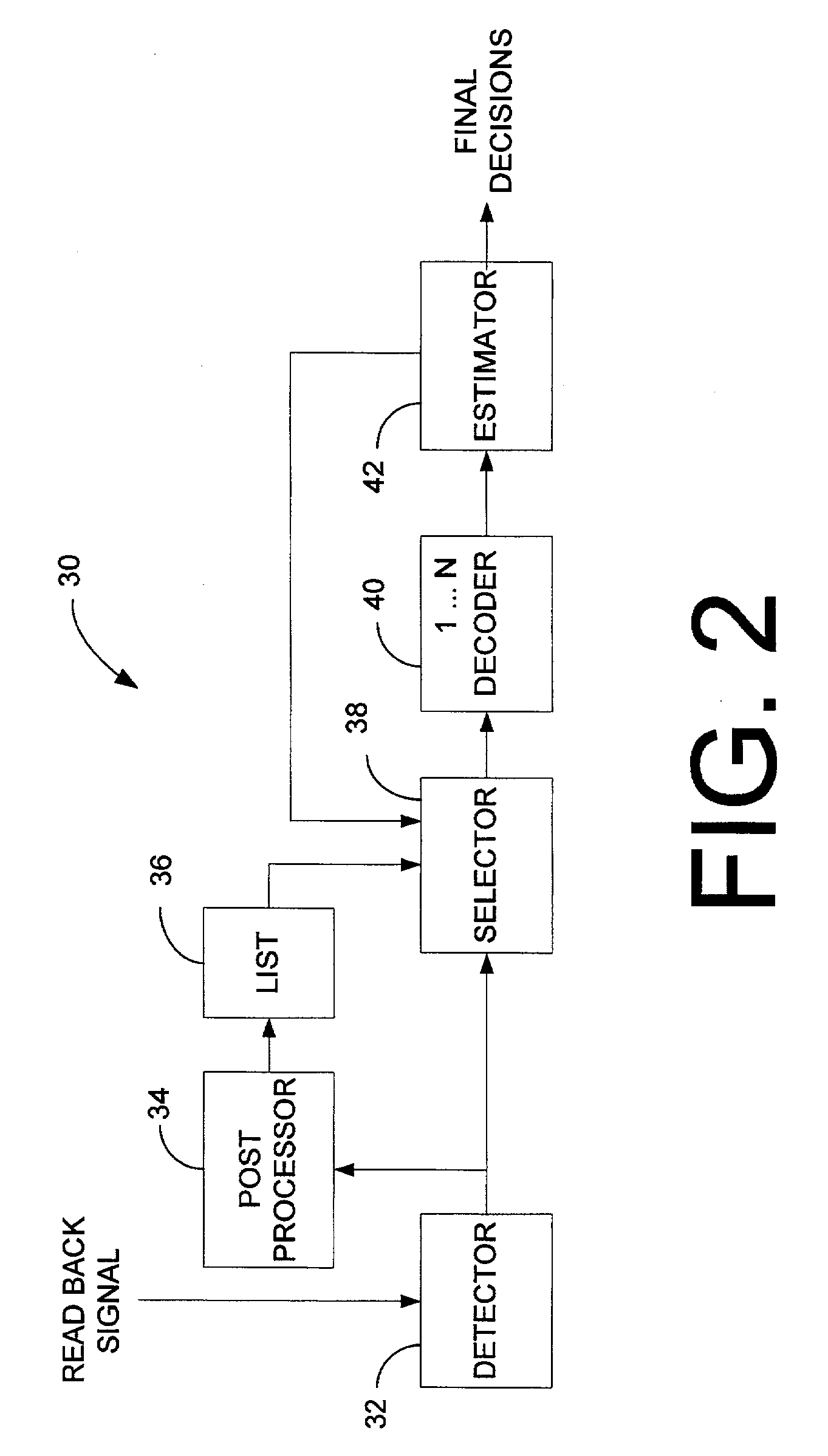 Correcting errors in disk drive read back signals by iterating with the Reed-Solomon decoder