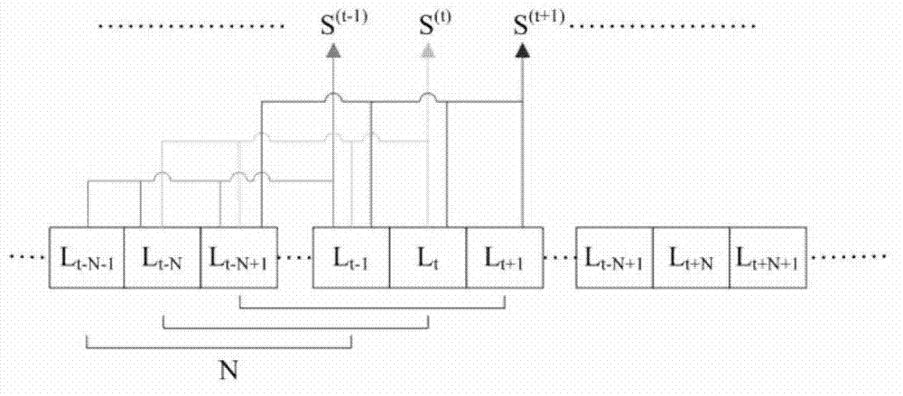 Traffic state quantitative identification method based on visual features