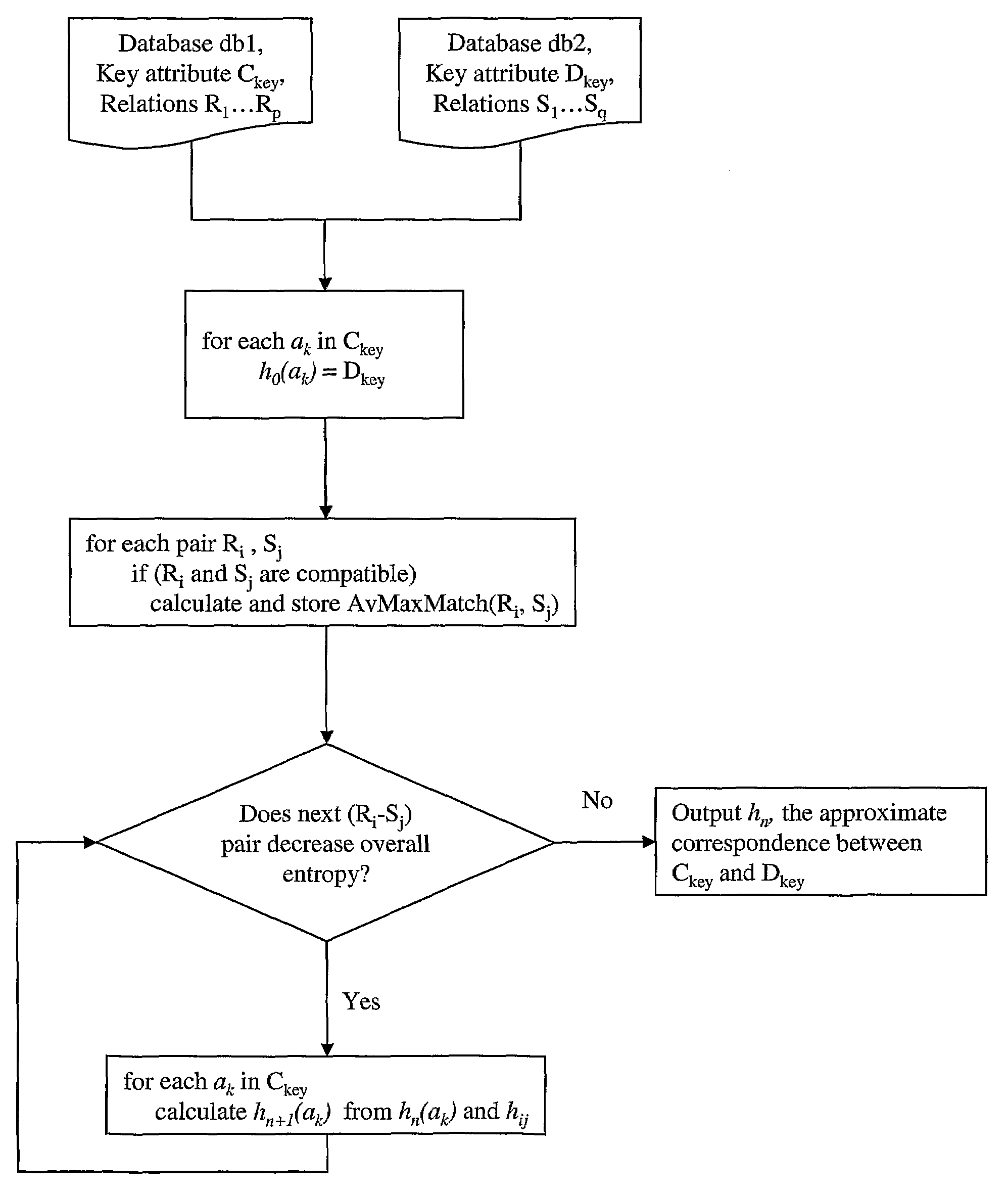 Database management