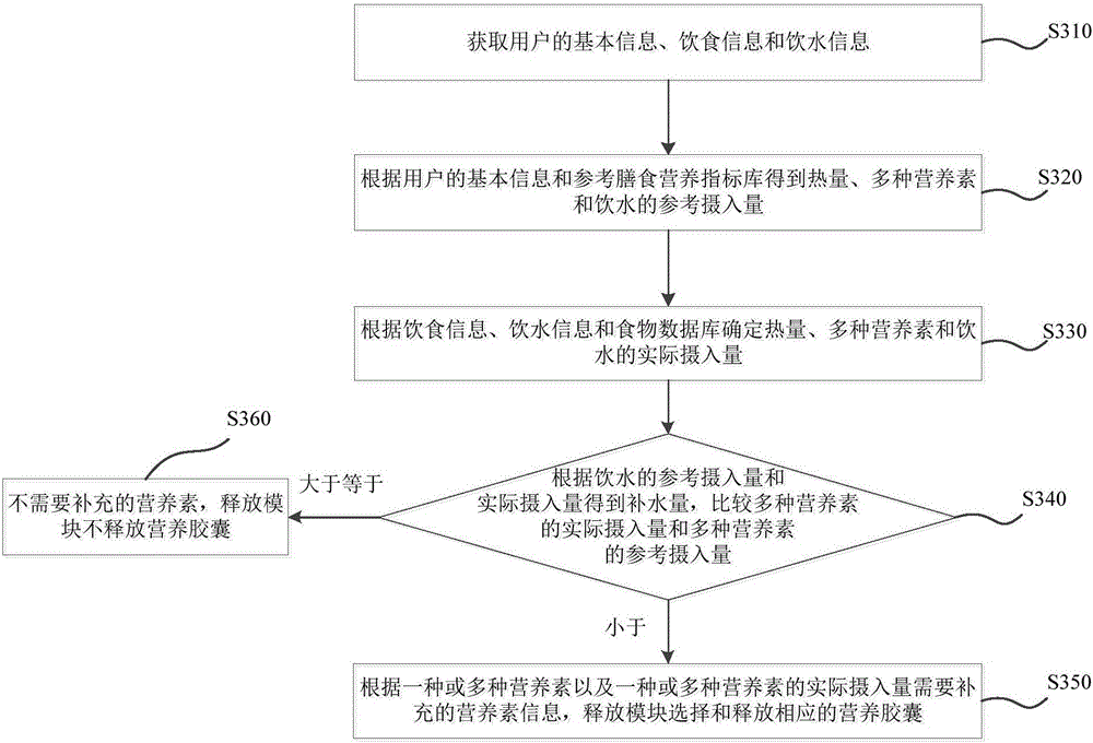 Control method for water machine and water machine