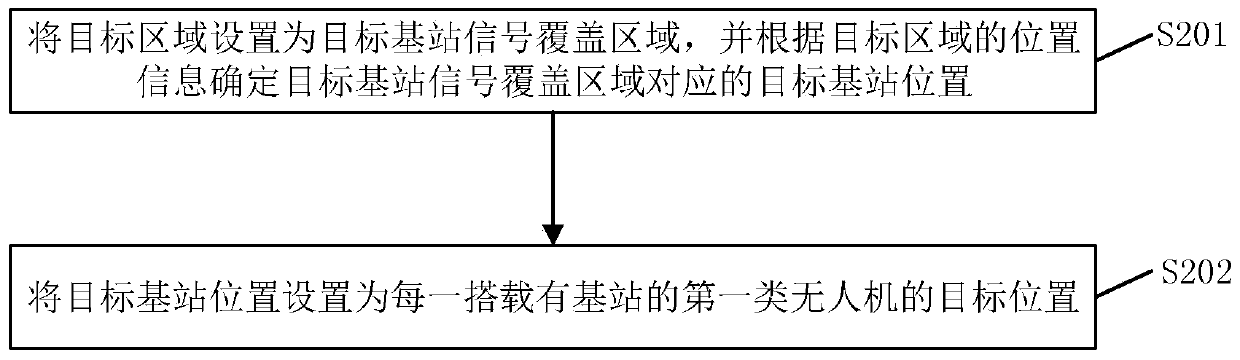 Unmanned aerial vehicle control method, unmanned aerial vehicle control apparatus, computer readable storage medium and related device