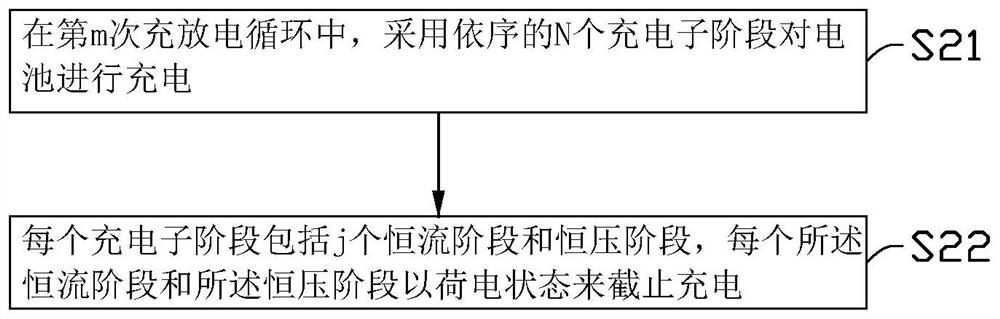 Charging method, electronic device and storage medium