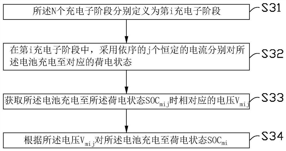 Charging method, electronic device and storage medium