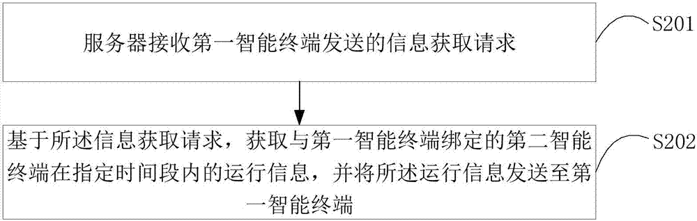 Terminal control method, terminal control device, terminal device, and computer readable storage medium