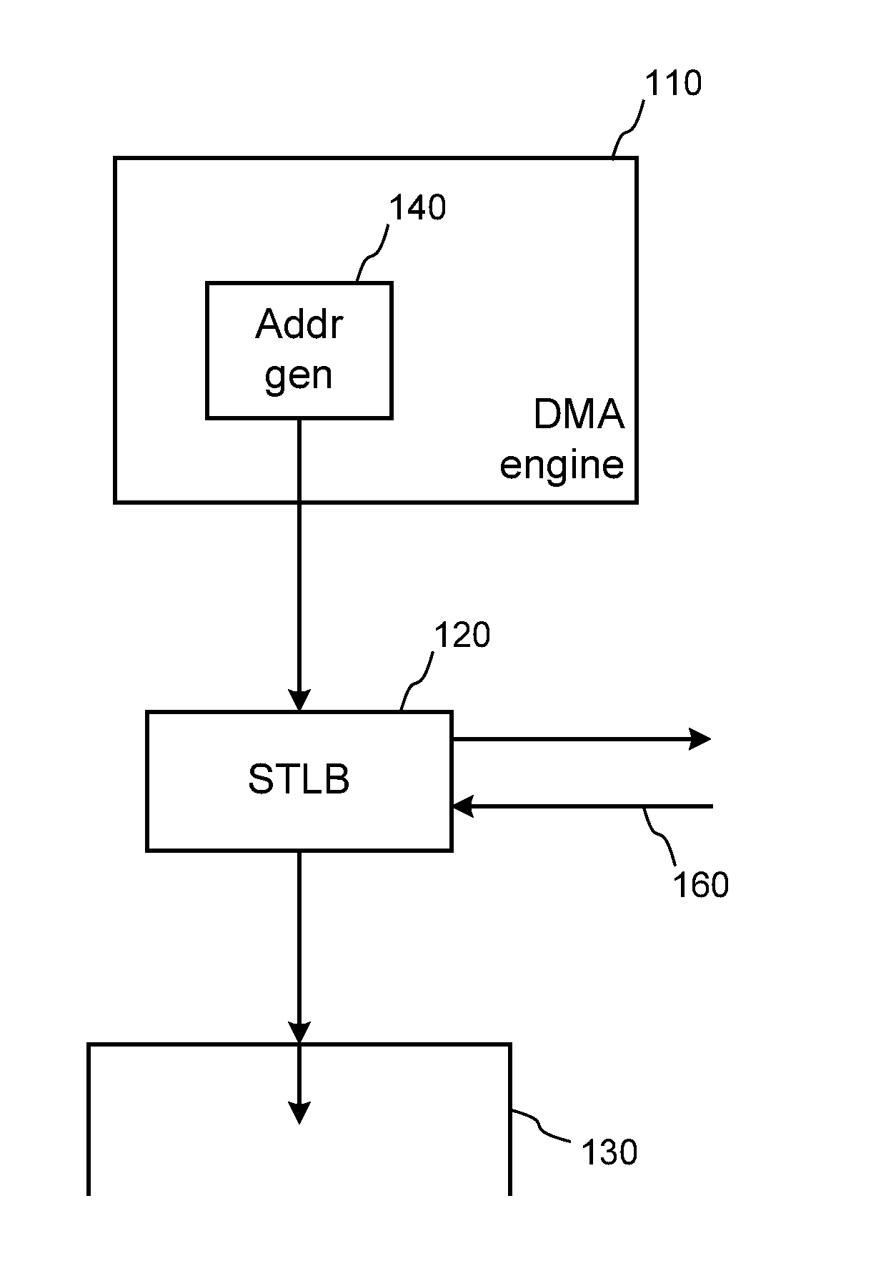 DMA engine with stlb prefetch capabilities and tethered prefetching