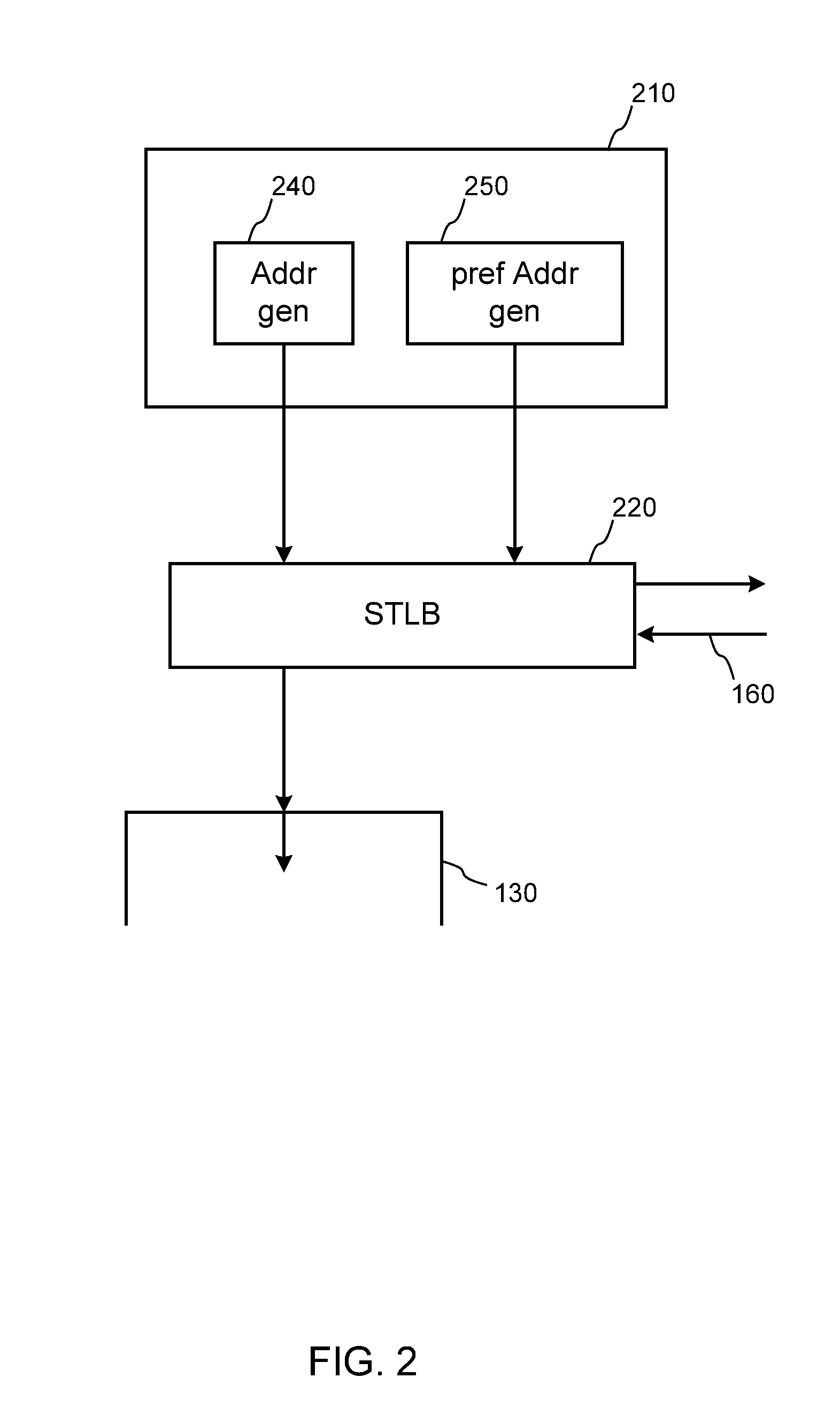 DMA engine with stlb prefetch capabilities and tethered prefetching