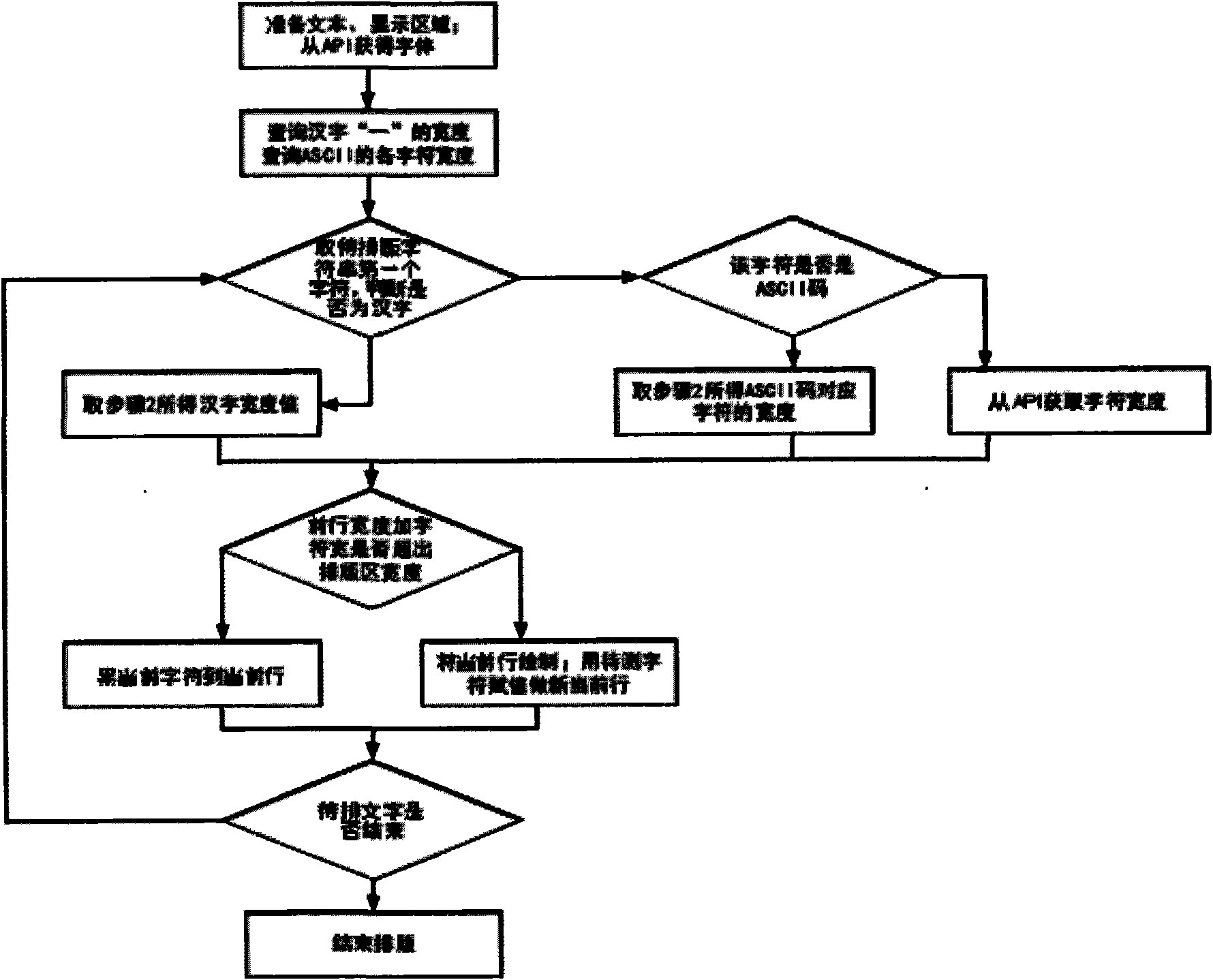 Fast text composition method of mobile terminal