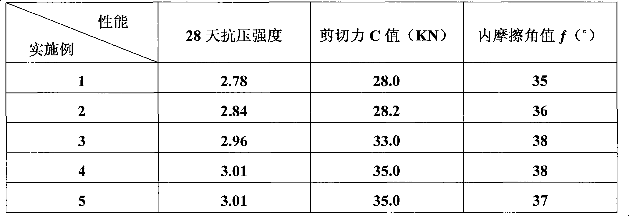 Environment-friendly sludge modifier