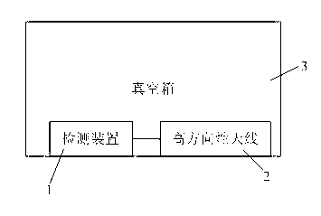 Wireless charging equipment