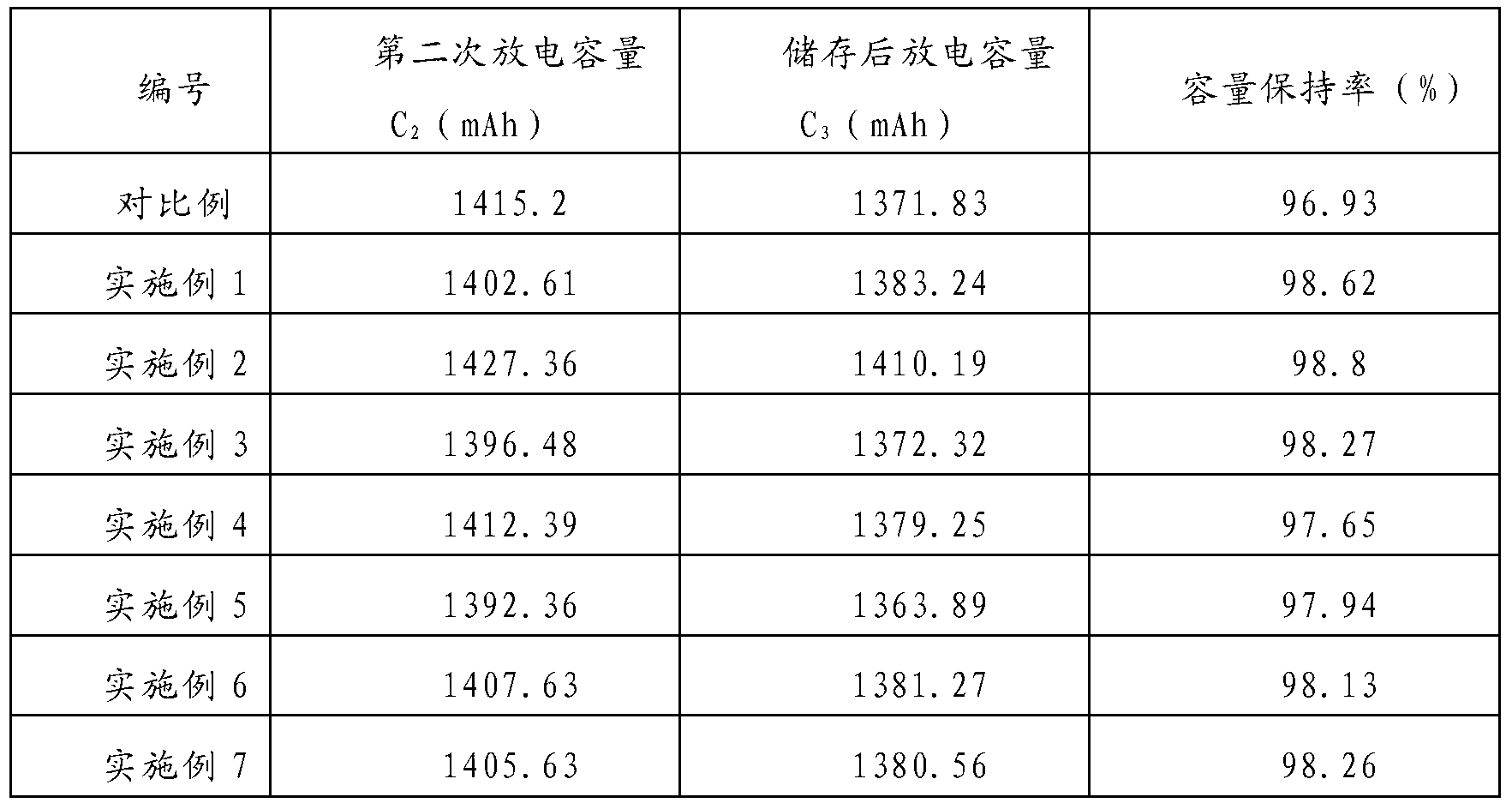 Electrolyte for lithium battery and lithium ion battery comprising same