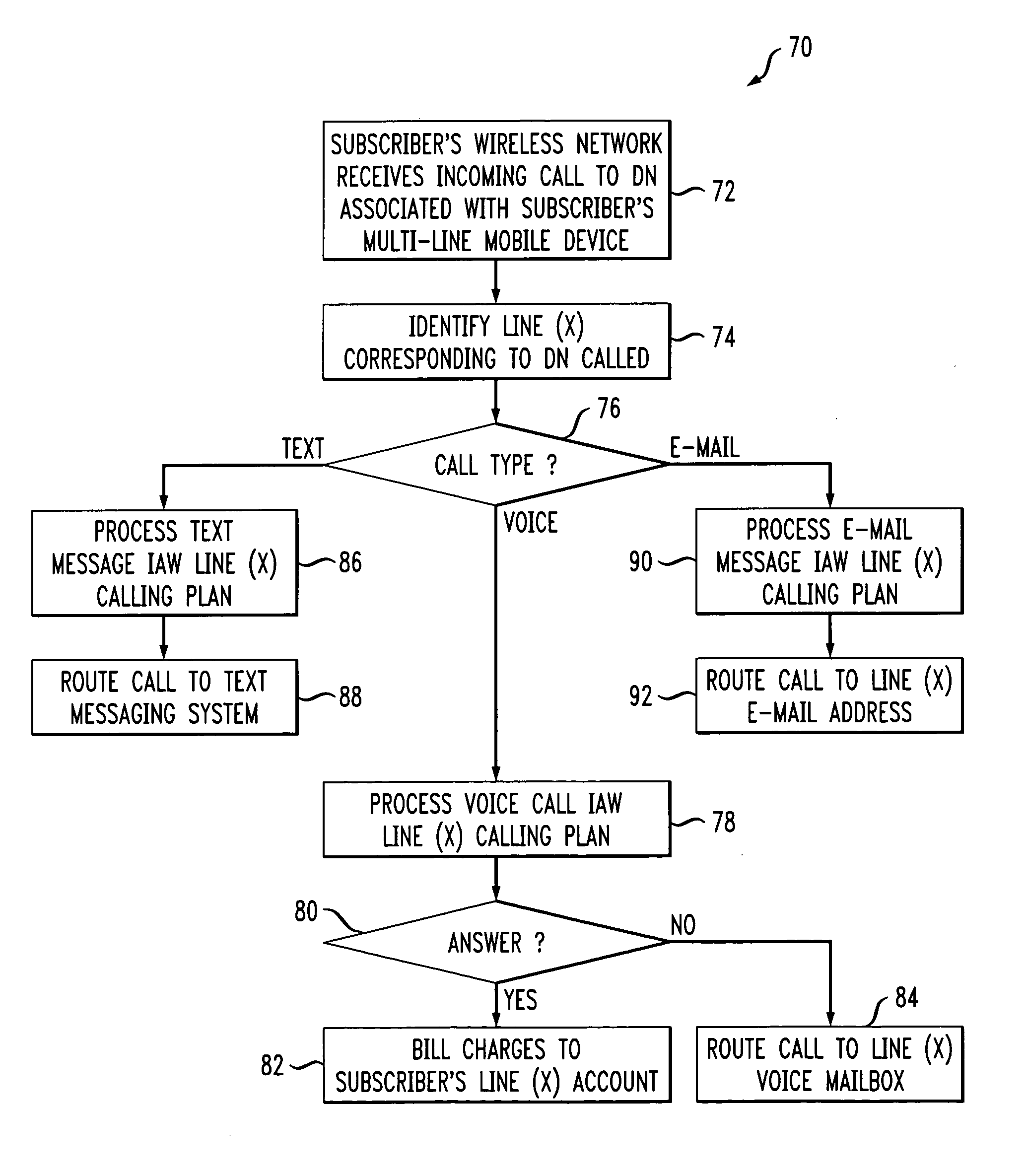 Network support for multi-line mobile device