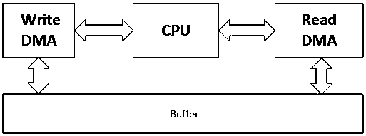 ssd master control buffer, ssd master control and ssd unaligned write data transmission control method