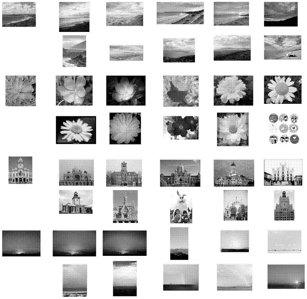 Large-scale image library retrieval method based on self-adaptive bit allocation Hash algorithm