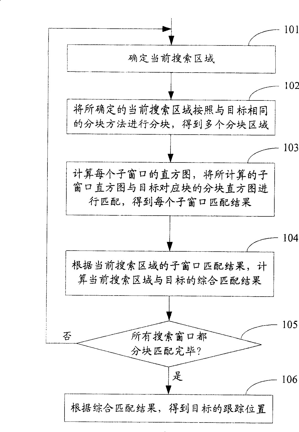 Image tracking method and system thereof