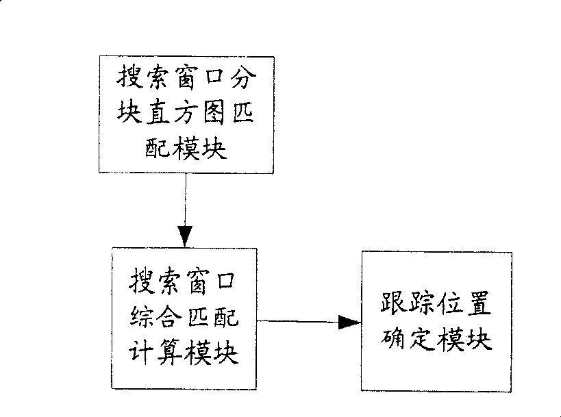 Image tracking method and system thereof