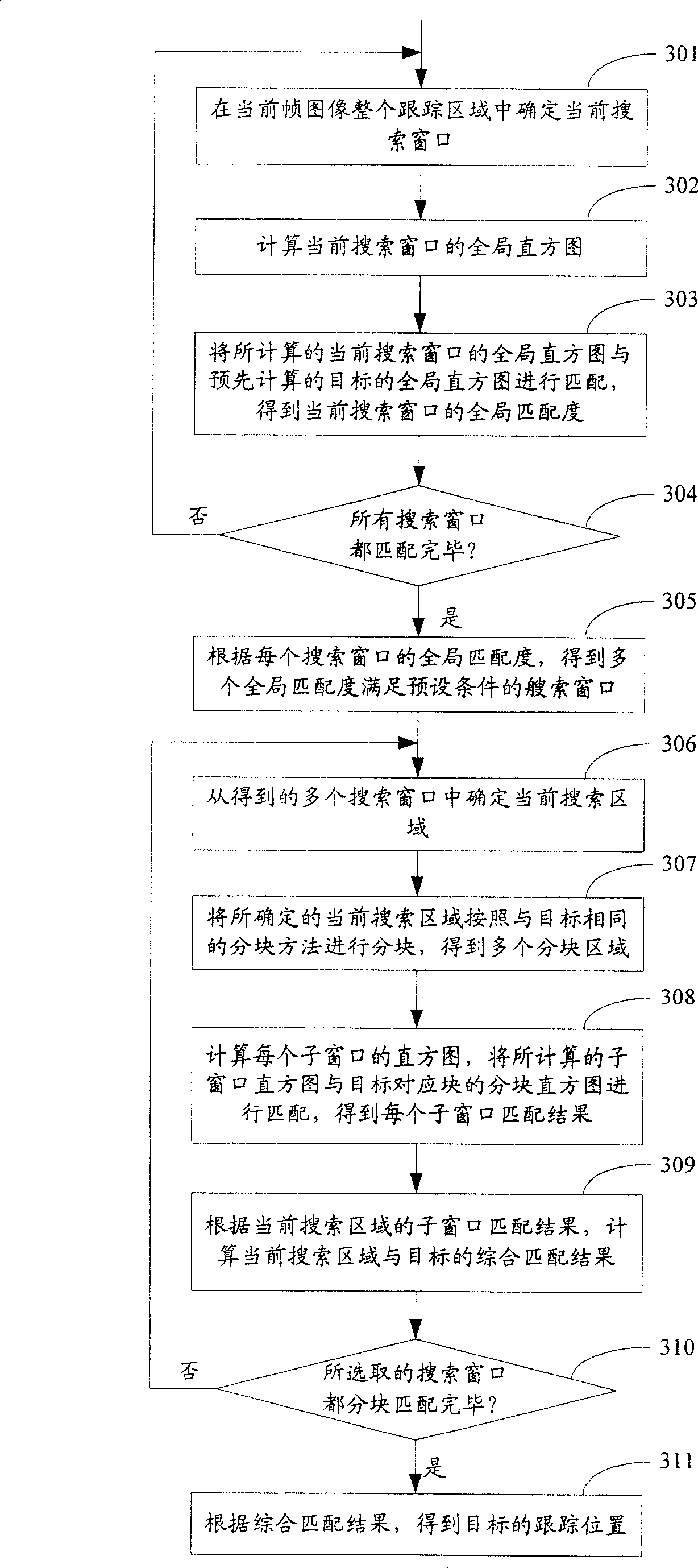 Image tracking method and system thereof