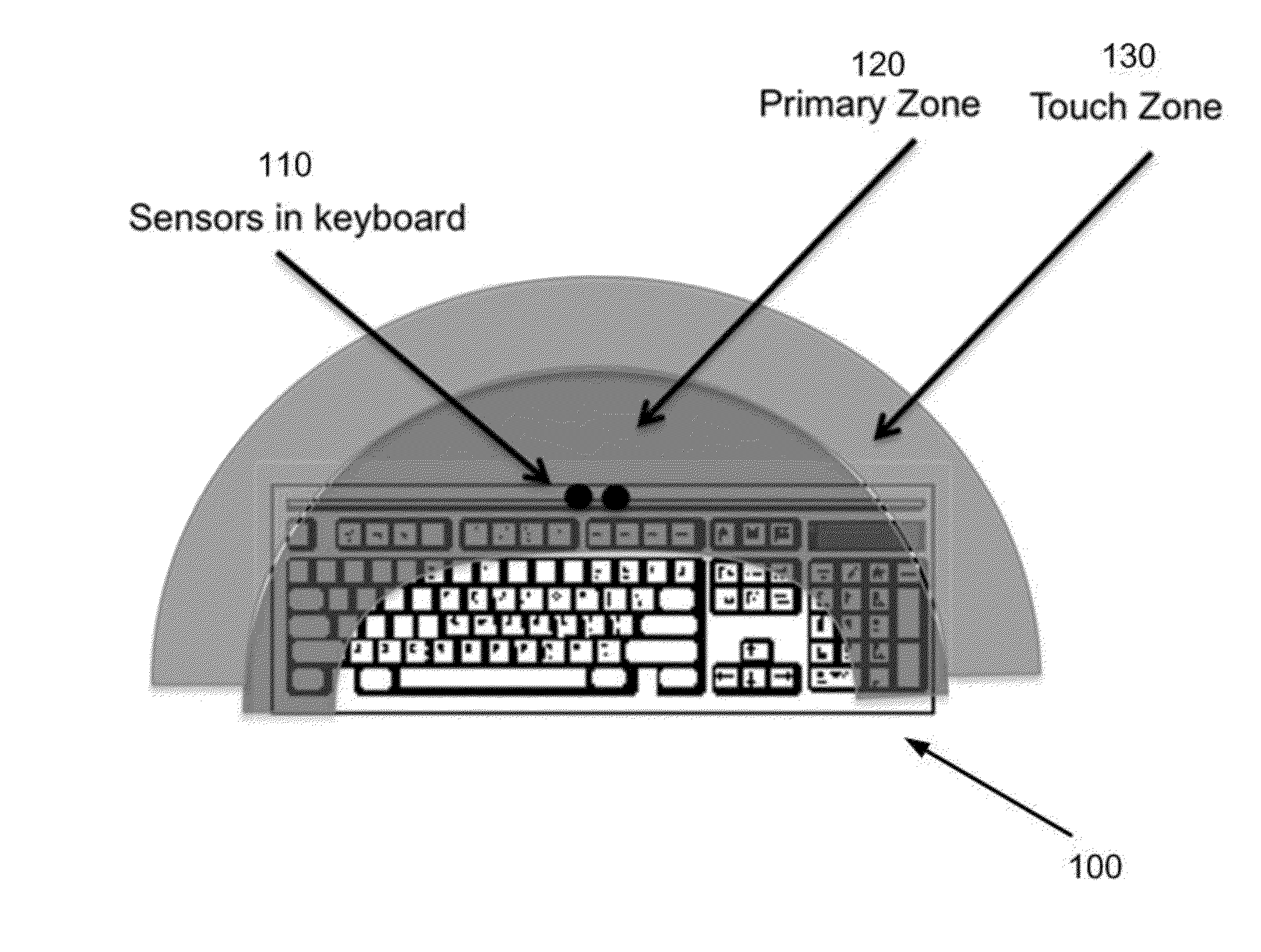 Gesture Enabled Keyboard