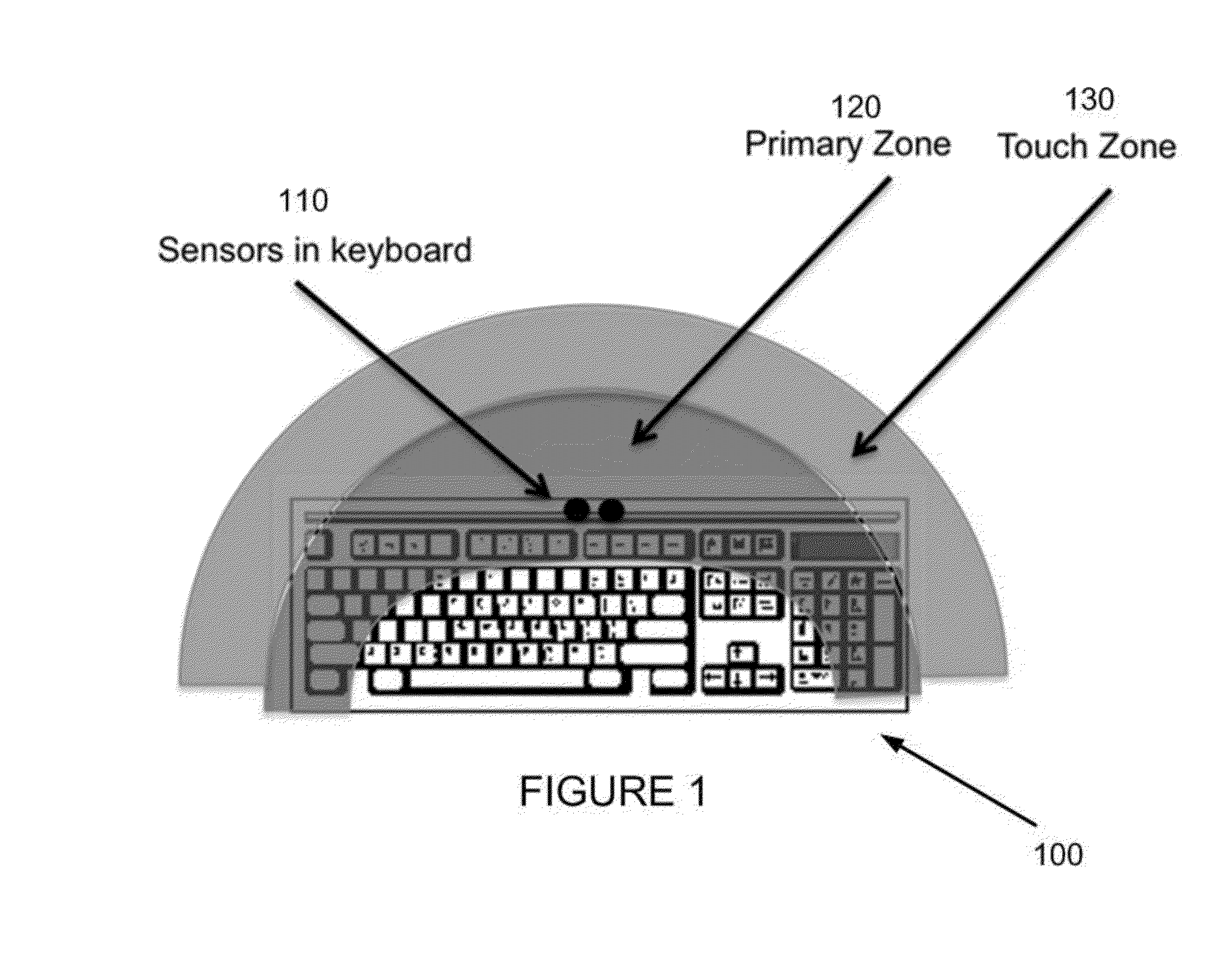 Gesture Enabled Keyboard