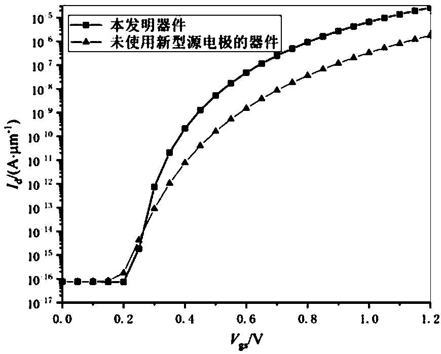 Tunneling field effect transistor