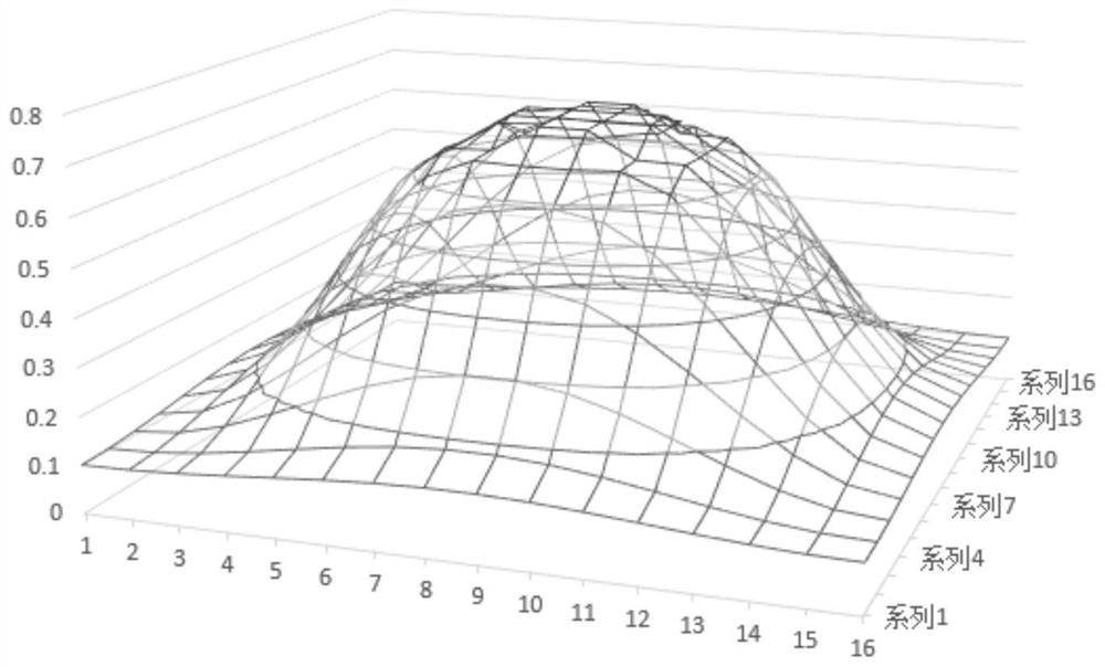 Exposure adjustment method and mobile terminal