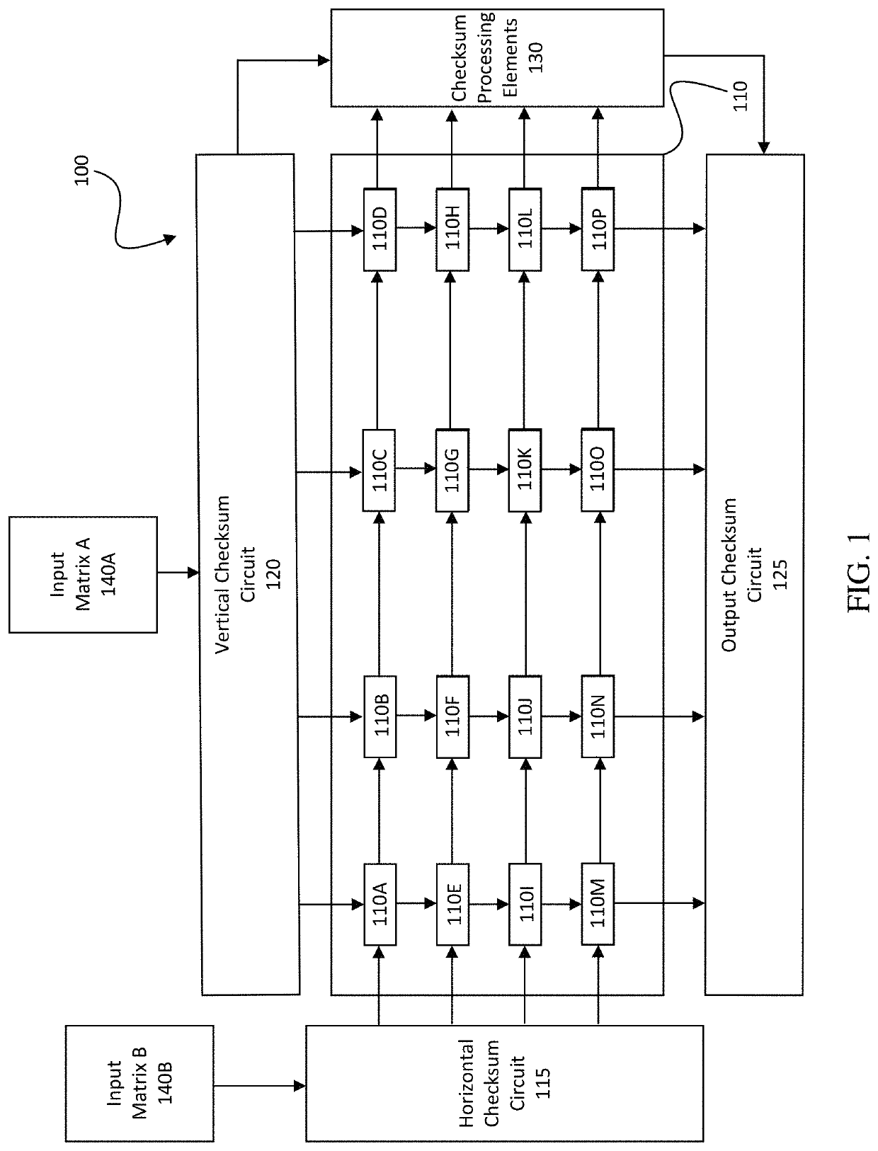 Error checking for systolic array computation