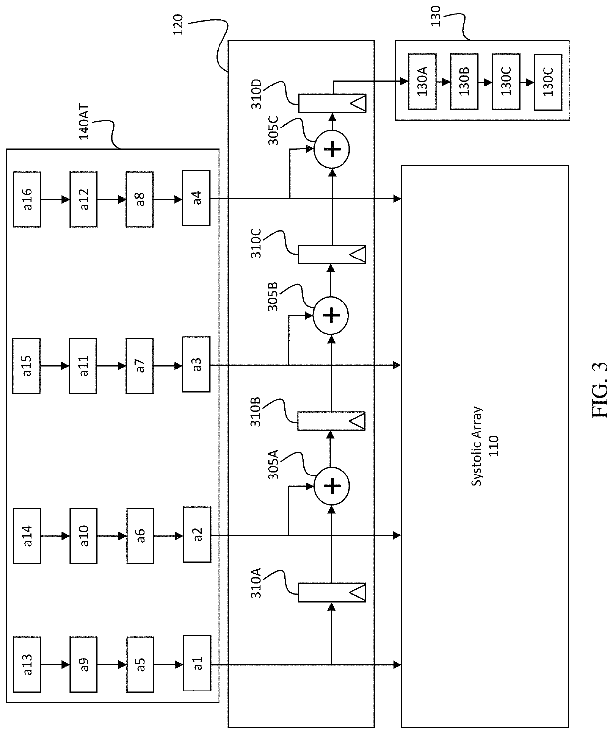 Error checking for systolic array computation