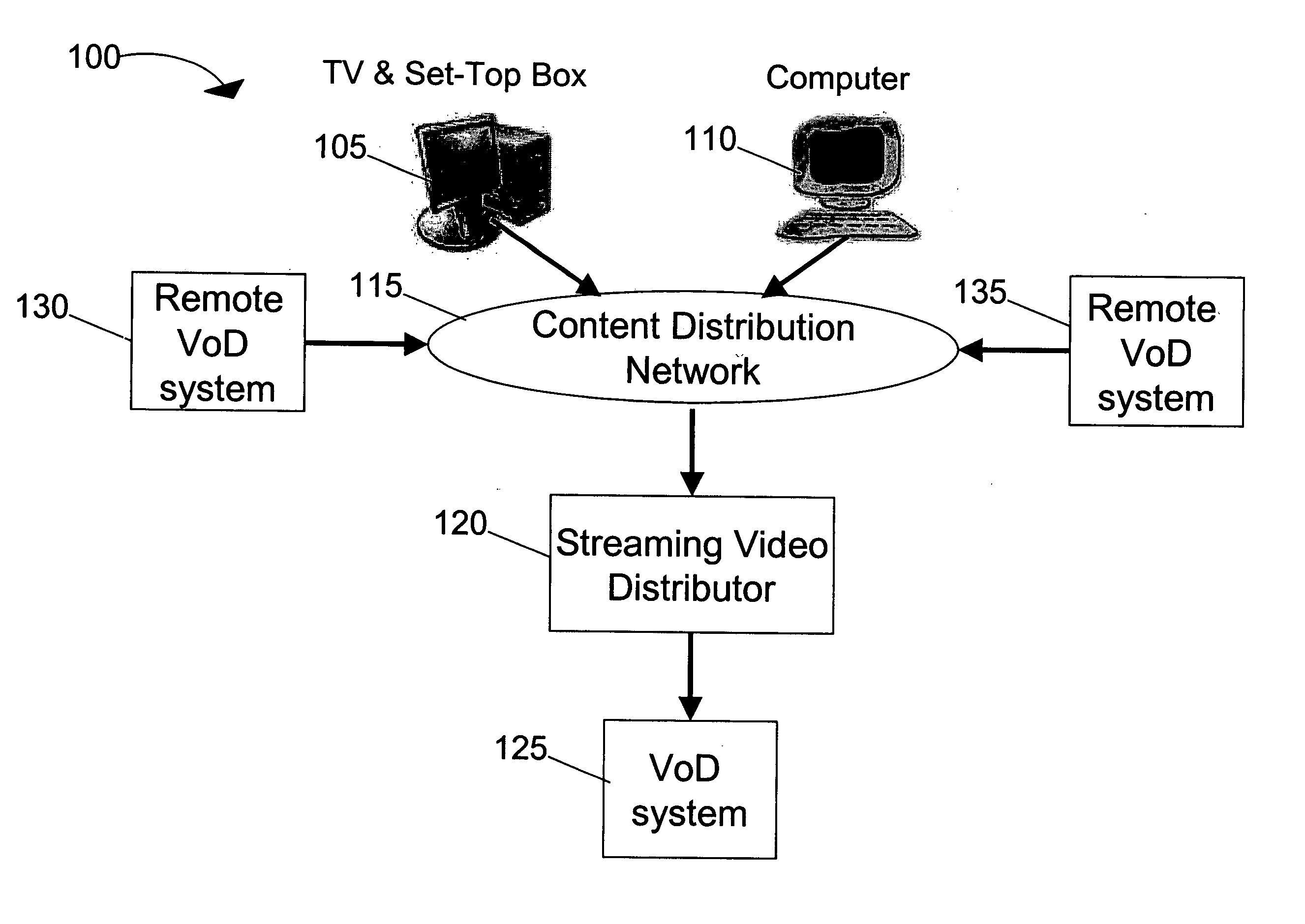 Scalable cluster-based architecture for streaming media