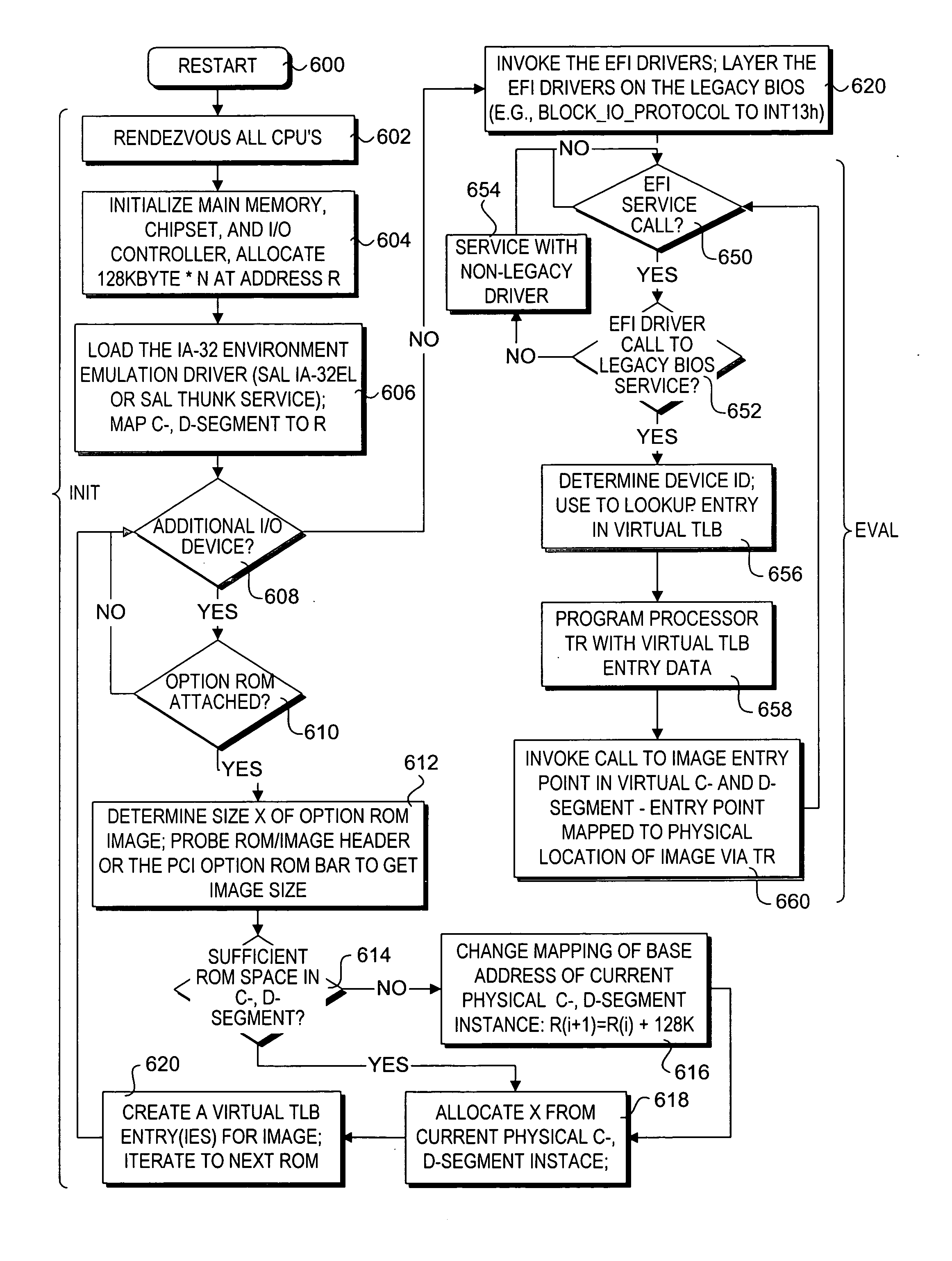 Option ROM virtualization