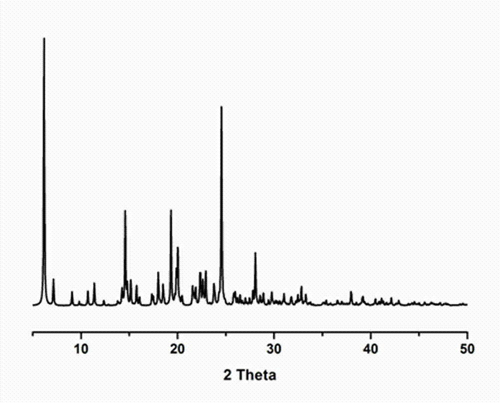 Medicine eutectic of ciprofloxacin and salicylic acid and preparation process thereof