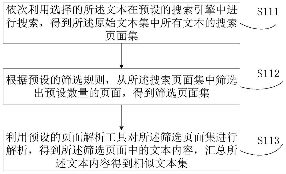 Problem extension method and device, electronic equipment and medium