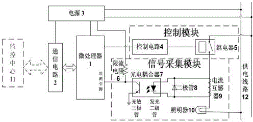 An illuminator fault monitoring device