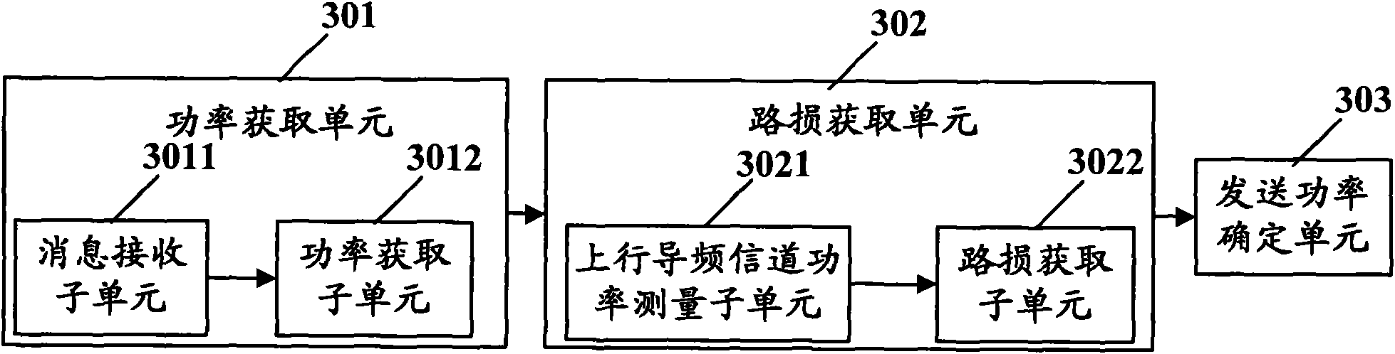 Method and device for determining PRACH (physical random access channel) sending power and method and device for responding to UpPCH (uplink pilot channel) message