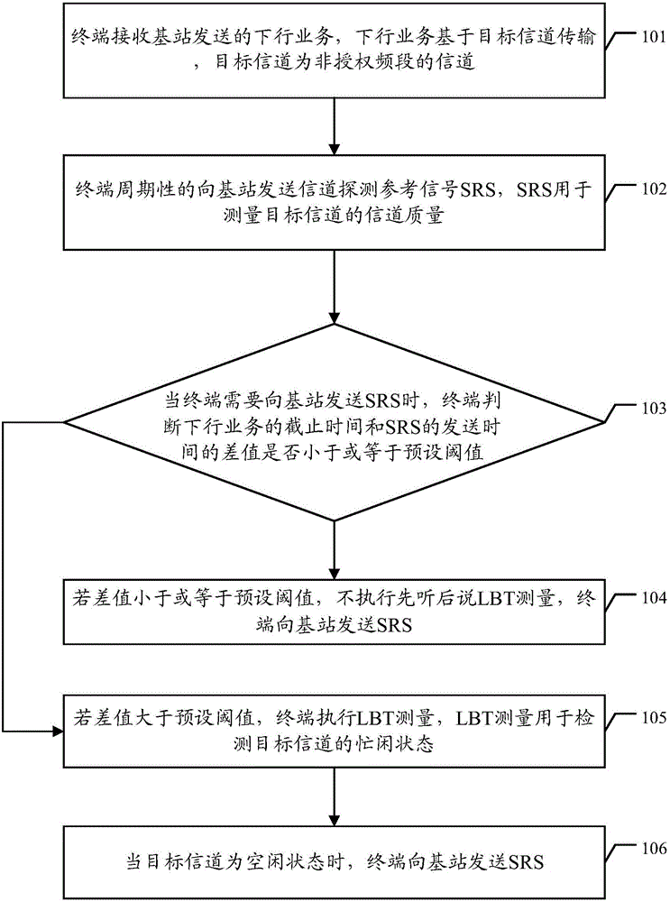 Method for transmitting channel sounding reference signals SRSs, terminal and base station