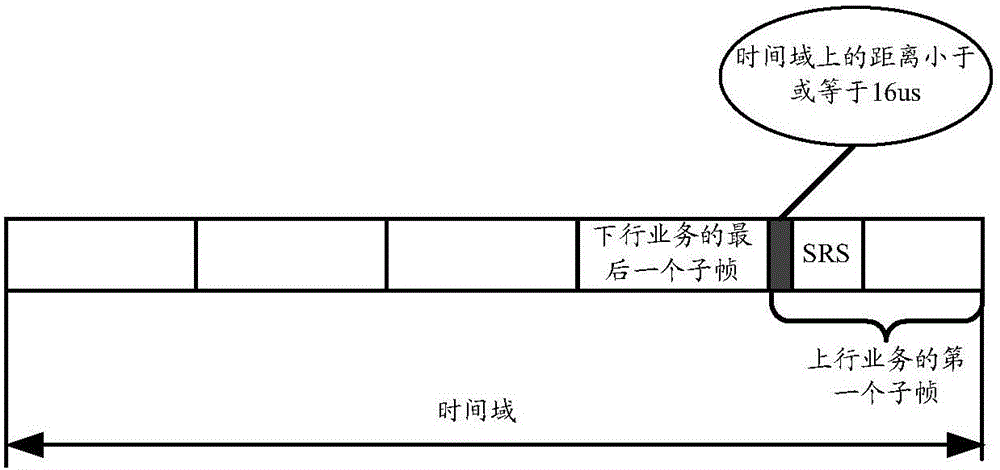 Method for transmitting channel sounding reference signals SRSs, terminal and base station