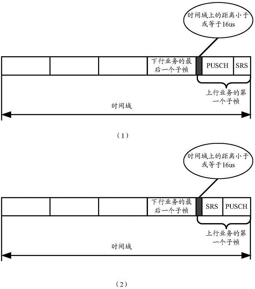 Method for transmitting channel sounding reference signals SRSs, terminal and base station