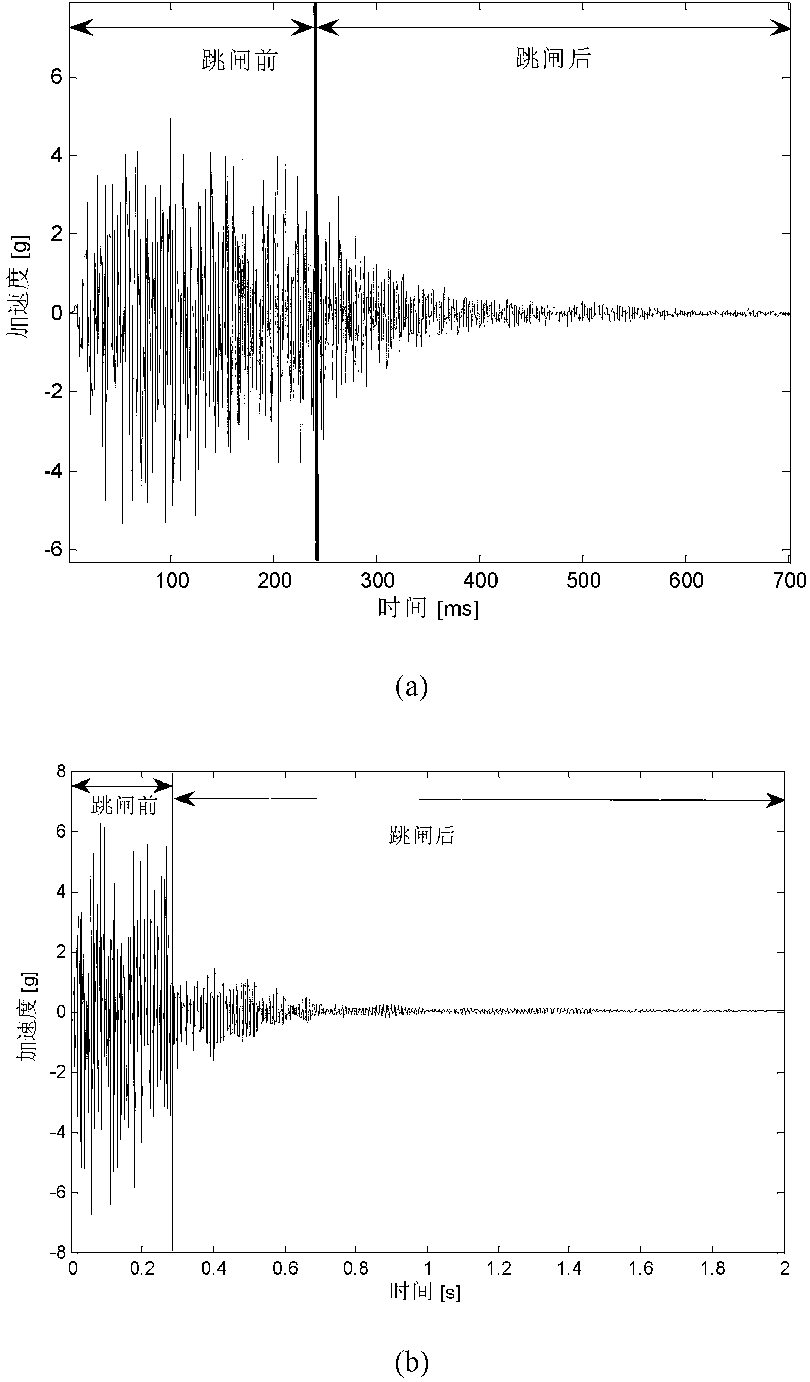 Power transformer winding deformation detection method based on vibration analysis