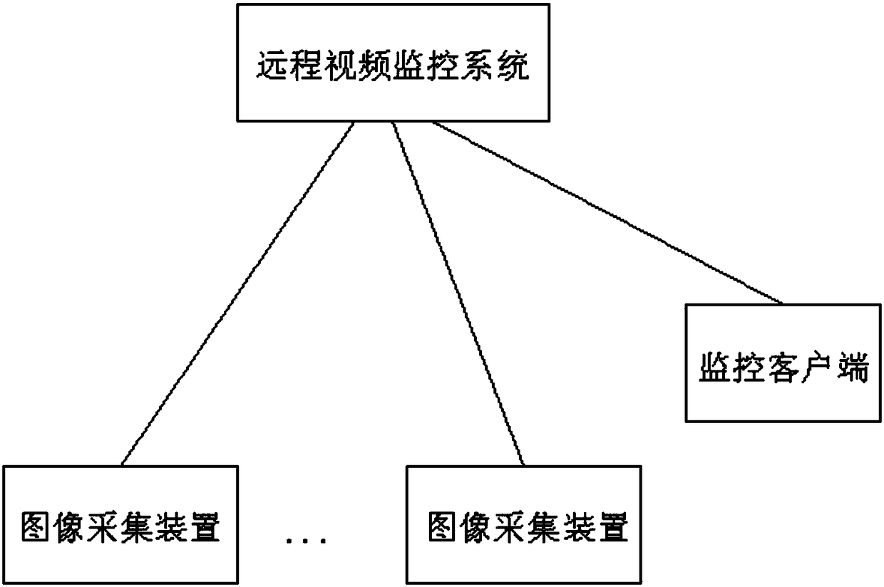 Safety hazard detection system and method for high-voltage transmission line