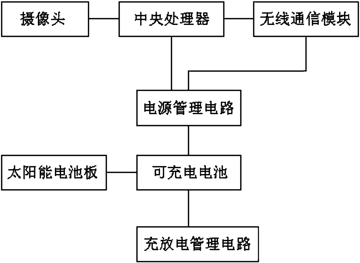 Safety hazard detection system and method for high-voltage transmission line