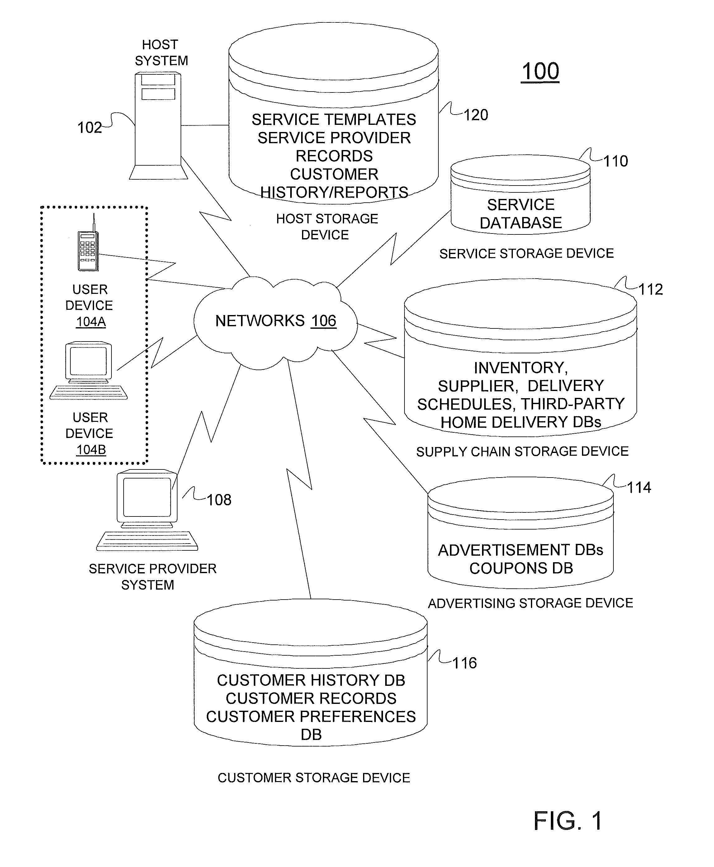 Method, system, and computer program product for providing transaction services