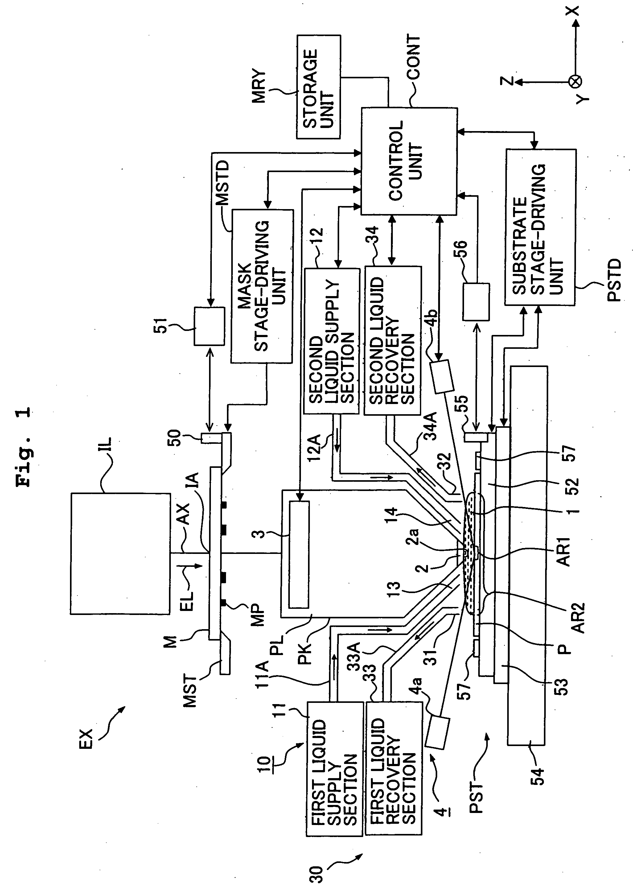 Exposure method, exposure apparatus, and method for producing device