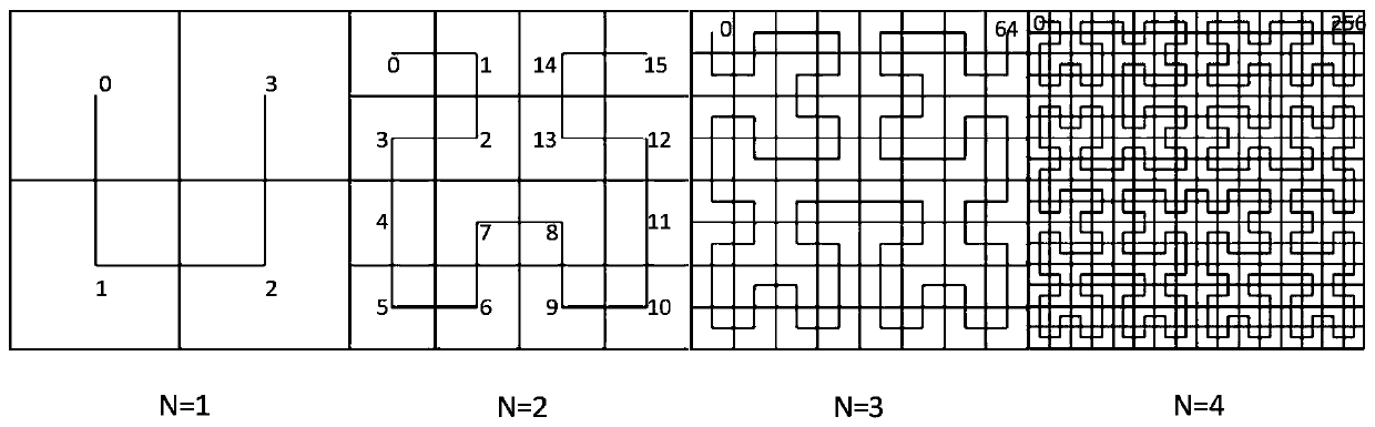 A network space map model creation method and device