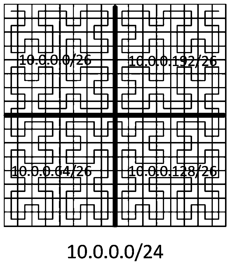 A network space map model creation method and device