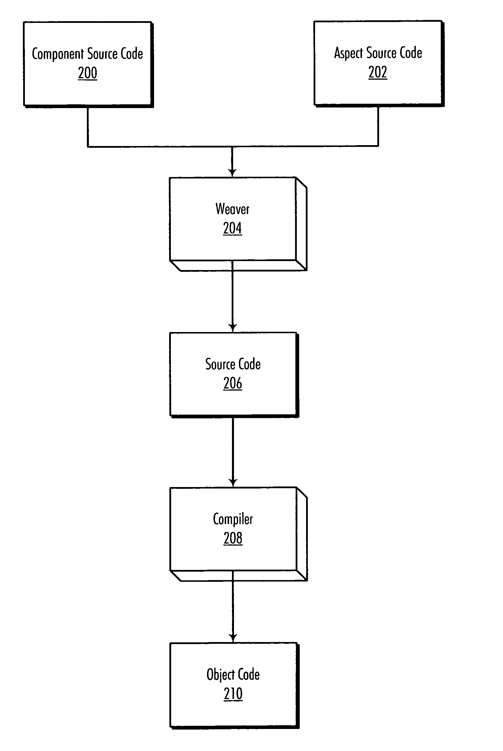 Non-invasive automated accessibility validation