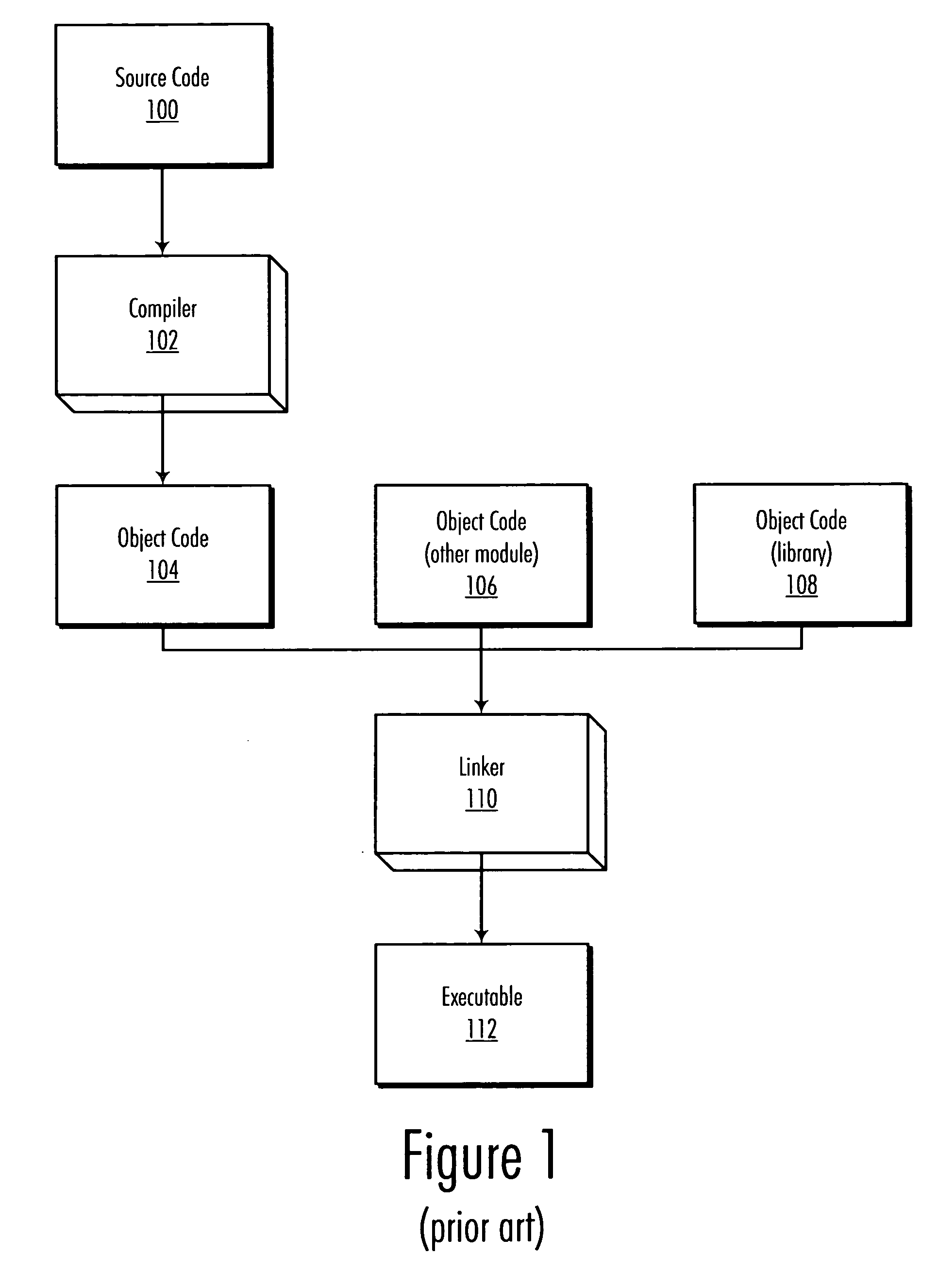 Non-invasive automated accessibility validation