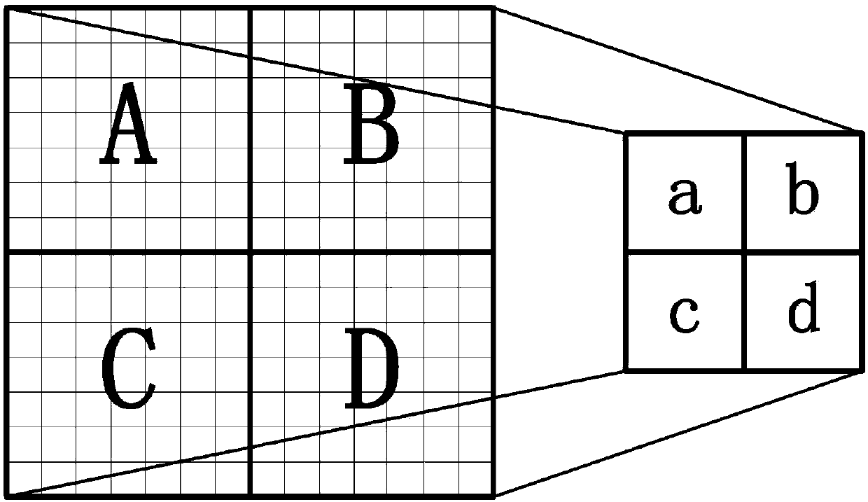 Target identification method based on deep learning network and hot-line robot