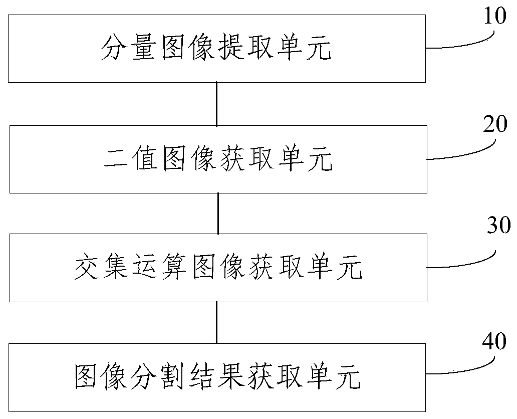 Cotton image segmentation method and device in natural environment